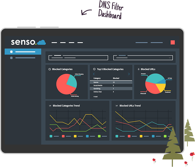 Block Website Access on Devices