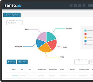 Device analytics dashboard