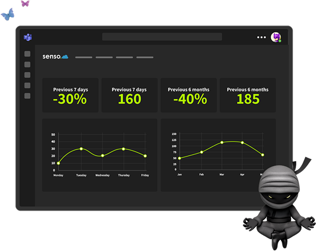 Statistical Data for Microsoft Teams Monitoring